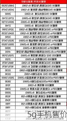 5g手机售价-第1张图片-模头数码科技网