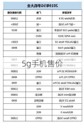 5g手机售价-第3张图片-模头数码科技网